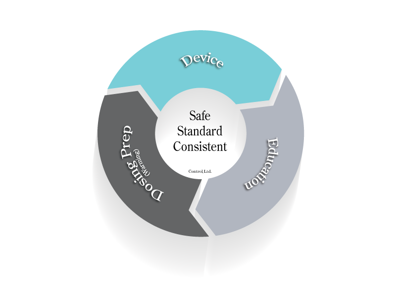 Control Ltd. Dosing Eco-System